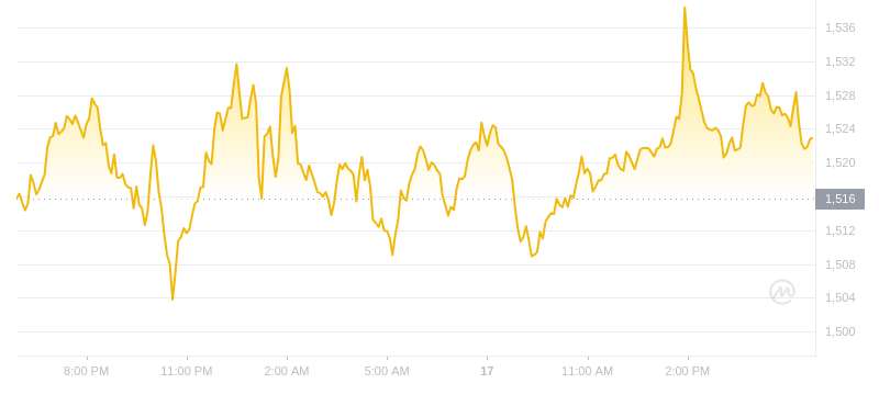 2024年09月17日MKR币价格